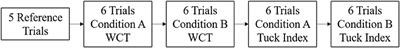 Improving tumble turn performance in swimming—the impact of wall contact time and tuck index